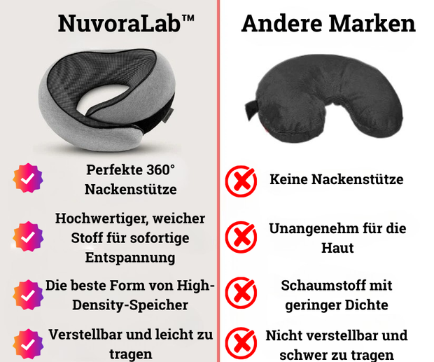 NuvoraLab™ - Reiseküsse